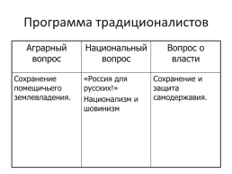 Политические партии в России.. Начало xx века., слайд 21