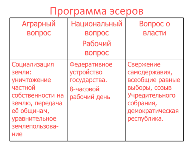 Проект на тему политические партии в современной россии 9 класс