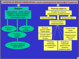 Философия права, слайд 42