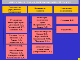 Философия права, слайд 64