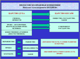 Философия права, слайд 67