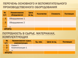 Основы бизнес-планирования, слайд 29