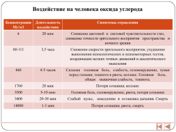 Экология. Экология и здоровье человека, слайд 4