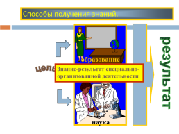 Познавательная деятельность, слайд 6