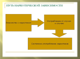 Что я выберу: соблазн или уверенность в завтрашнем дне, слайд 7