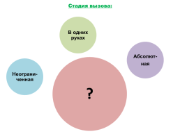 Тест по теме «Внутренняя политика Алексея Михайловича», слайд 11