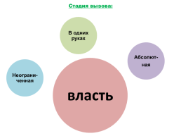 Тест по теме «Внутренняя политика Алексея Михайловича», слайд 12
