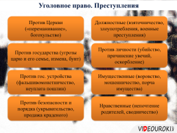 Тест по теме «Внутренняя политика Алексея Михайловича», слайд 19