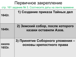 Тест по теме «Внутренняя политика Алексея Михайловича», слайд 26