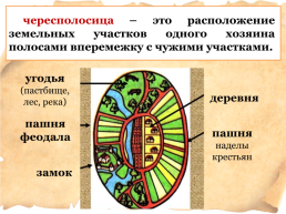 Средневековая деревня, слайд 2