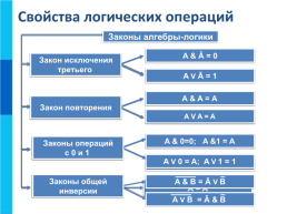 Элементы алгебры логики. Математические основы информатики, слайд 17