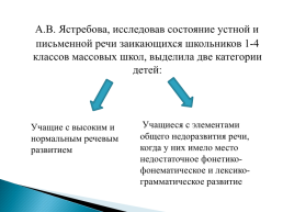 Методика преодоления заикания А.В. Ястребовой, слайд 4