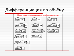 Дифференцированные задания на уроках в начальной школе, слайд 8