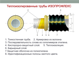 Трубы, опорные конструкции, компенсаторы, арматура, слайд 8