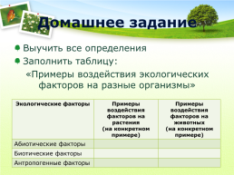 Основы экологии. Экологические факторы, их значение в жизни организмов, слайд 28