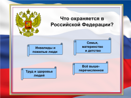 Знаете ли вы конституцию РФ? Викторина, слайд 10