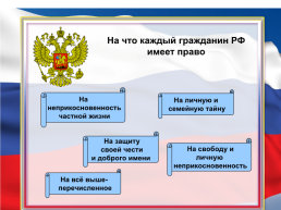 Знаете ли вы конституцию РФ? Викторина, слайд 12