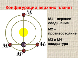 Конфигурации планет, слайд 8