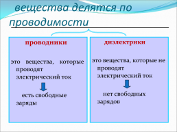 П.30 Проводники и диэлектрики в электростатическом поле, слайд 2