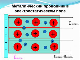 П.30 Проводники и диэлектрики в электростатическом поле, слайд 4