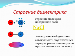 П.30 Проводники и диэлектрики в электростатическом поле, слайд 6