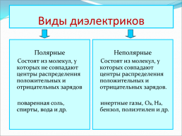 П.30 Проводники и диэлектрики в электростатическом поле, слайд 7