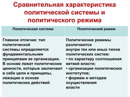 Политическая система и политический режим, слайд 14