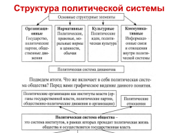 Политическая система и политический режим, слайд 5