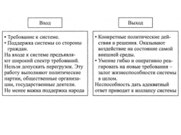 Политическая система и политический режим, слайд 8