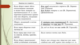 Подготовка к егэ по русскому языку. 16-21 Задания (теория и практика), слайд 16