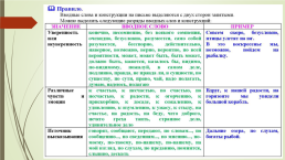 Подготовка к егэ по русскому языку. 16-21 Задания (теория и практика), слайд 22