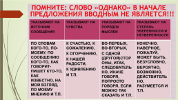 Подготовка к егэ по русскому языку. 16-21 Задания (теория и практика), слайд 25