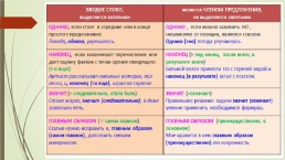Подготовка к егэ по русскому языку. 16-21 Задания (теория и практика), слайд 26
