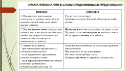 Подготовка к егэ по русскому языку. 16-21 Задания (теория и практика), слайд 29
