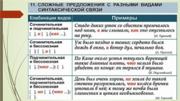 Подготовка к егэ по русскому языку. 16-21 Задания (теория и практика), слайд 33