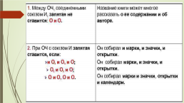 Подготовка к егэ по русскому языку. 16-21 Задания (теория и практика), слайд 6