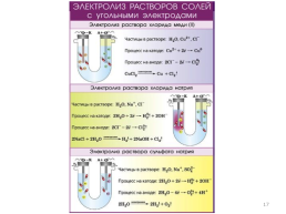Электролиз расплавов и водных растворов солей, слайд 17