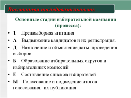 Политическая система России и избирательное право, слайд 29