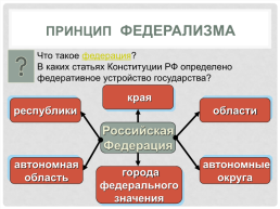 Основы конституционного строя России, слайд 10