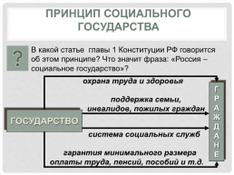 Основы конституционного строя России, слайд 15