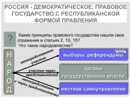 Основы конституционного строя России, слайд 5