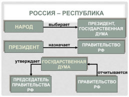 Основы конституционного строя России, слайд 6