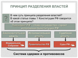 Основы конституционного строя России, слайд 7