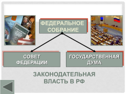 Основы конституционного строя России, слайд 8