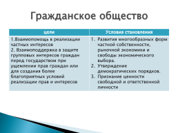 Гражданское общество и государство. Учебник Боголюбов Л.Н., слайд 4