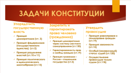 12 декабря день Конституции РФ, слайд 3