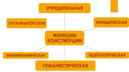 12 декабря день Конституции РФ, слайд 4