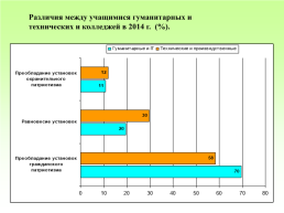 Формирование гражданского патриотизма у современной молодежи: психологический взгляд, слайд 15