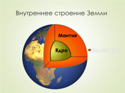 Урок географии в 6 классе по теме: «Земля и ее внутренне строение», слайд 5
