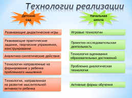 Сравнительный анализ программ «Преемственность» и «Школа россии», слайд 11